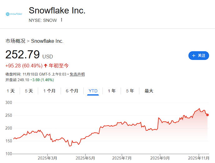 财报季难成情绪拐点？巴克莱：美股软件股缺乏“安全标的”，资金短期只认基础设施