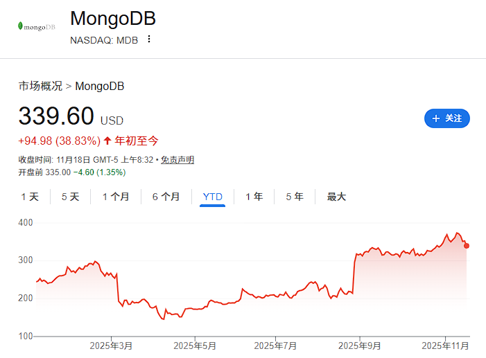 财报季难成情绪拐点？巴克莱：美股软件股缺乏“安全标的”，资金短期只认基础设施