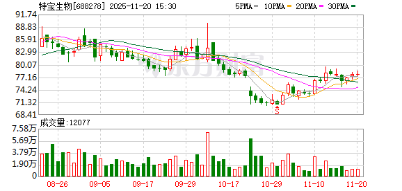 特宝生物:目前公司主营业务产品以内销为主