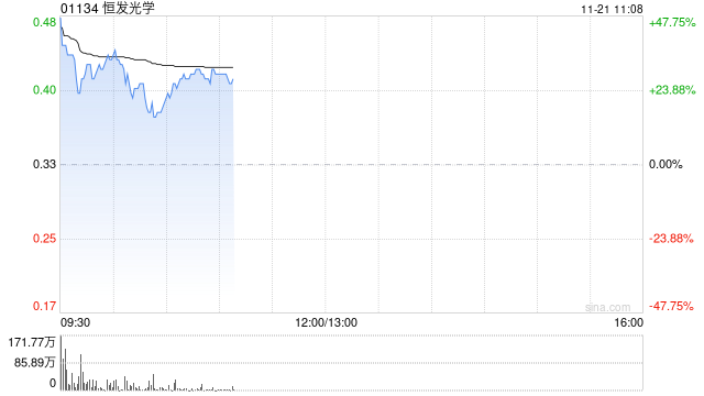恒发光学将于11月21日上午起复牌