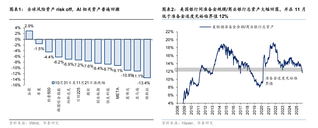 华泰 | 策略:调整酝酿布局机会