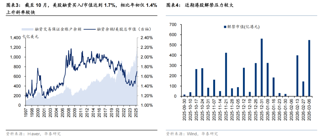 华泰 | 策略:调整酝酿布局机会