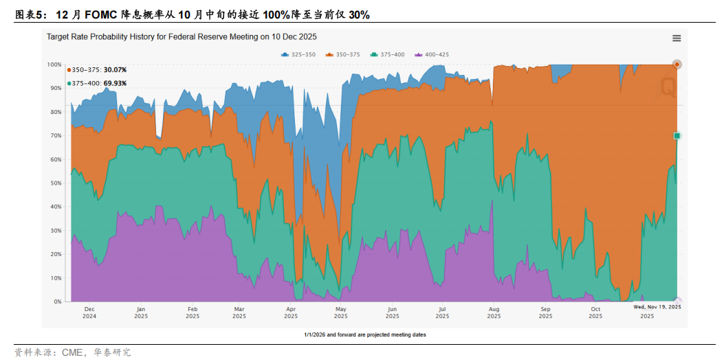 华泰 | 策略:调整酝酿布局机会