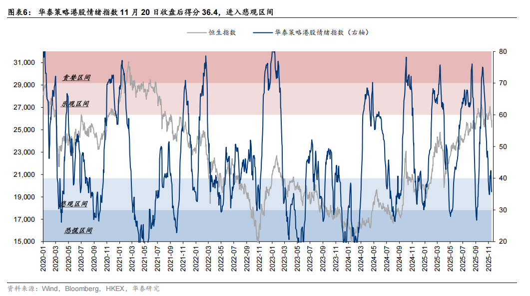 华泰 | 策略:调整酝酿布局机会
