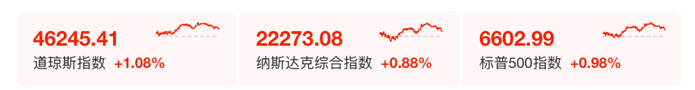 猛拉,大逆转!美联储,降息大消息!