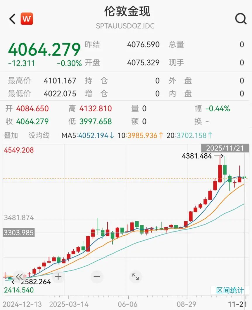 猛拉,大逆转!美联储,降息大消息!