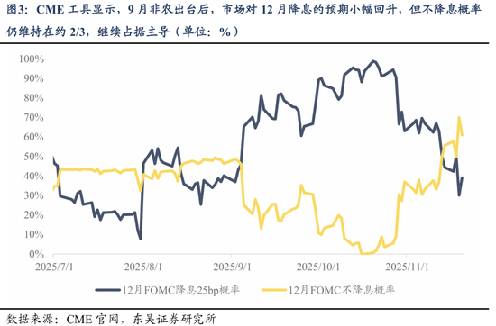 东吴策略：如何看待近期市场的调整