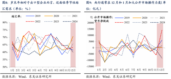 东吴策略：如何看待近期市场的调整