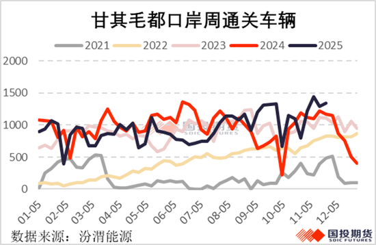 进口煤上量,焦煤重归颓势?