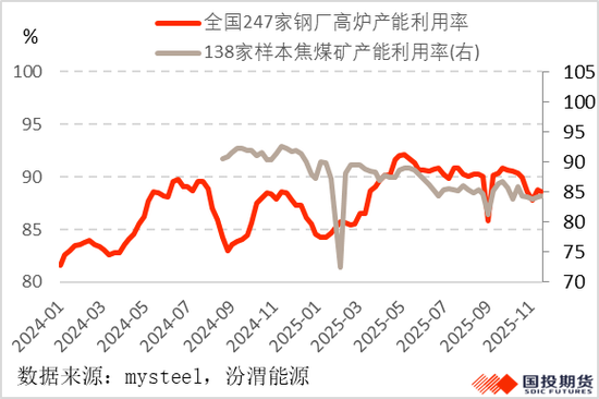 进口煤上量,焦煤重归颓势?