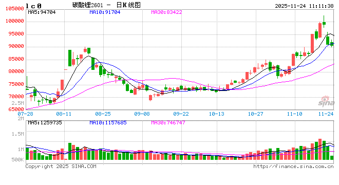 华泰期货碳酸锂周报：去库放缓，监管趋严，需关注后续消费持续性