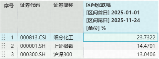 化工供给侧改革暗流涌动！化工板块再回调，阶段低位布局时机或至？近10日5亿资金加码化工ETF（516020）
