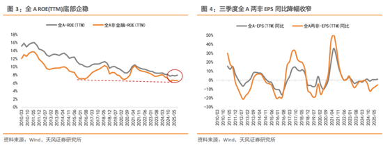 天风策略:2026A股盈利前瞻