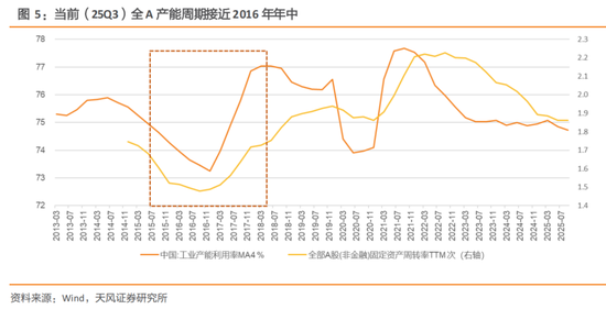 天风策略:2026A股盈利前瞻