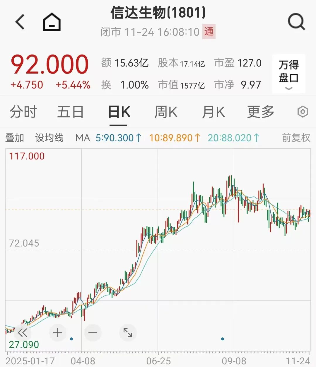 黑天鹅突现！“欧洲股王”盘前暴跌
