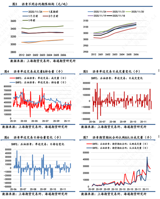 【沥青日报】BU日盘上涨幅度超过SC油价，供需结构仍旧相对宽松