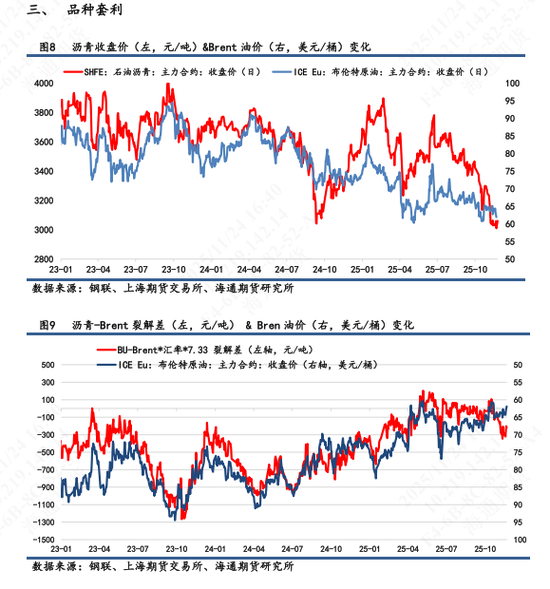 【沥青日报】BU日盘上涨幅度超过SC油价，供需结构仍旧相对宽松