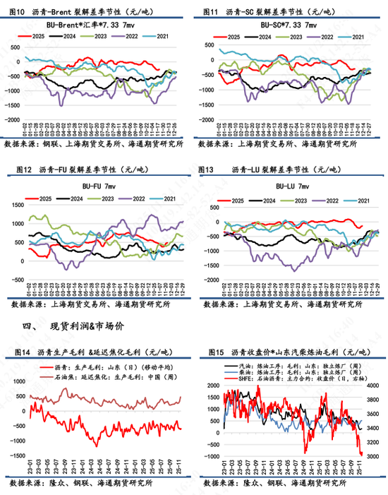 【沥青日报】BU日盘上涨幅度超过SC油价，供需结构仍旧相对宽松