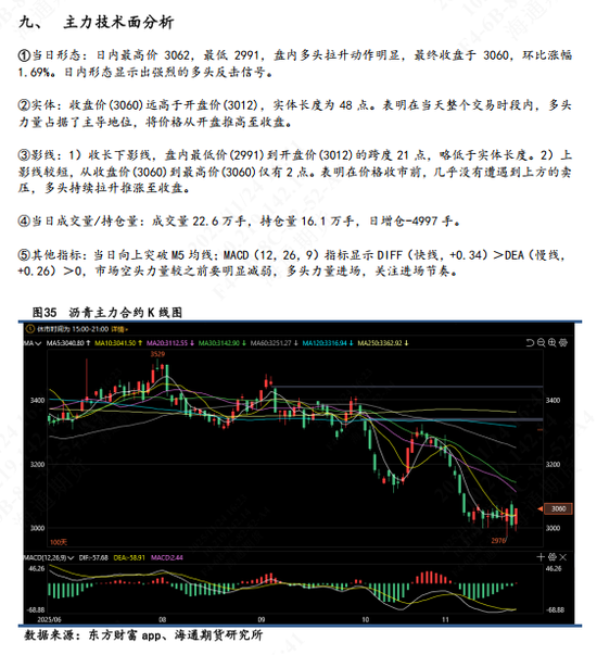【沥青日报】BU日盘上涨幅度超过SC油价，供需结构仍旧相对宽松