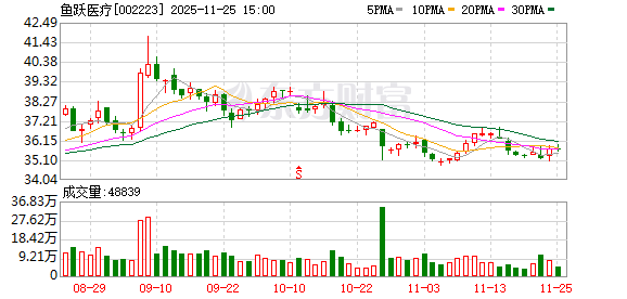 鱼跃医疗：公司建立了严格的供应商筛选和准入机制