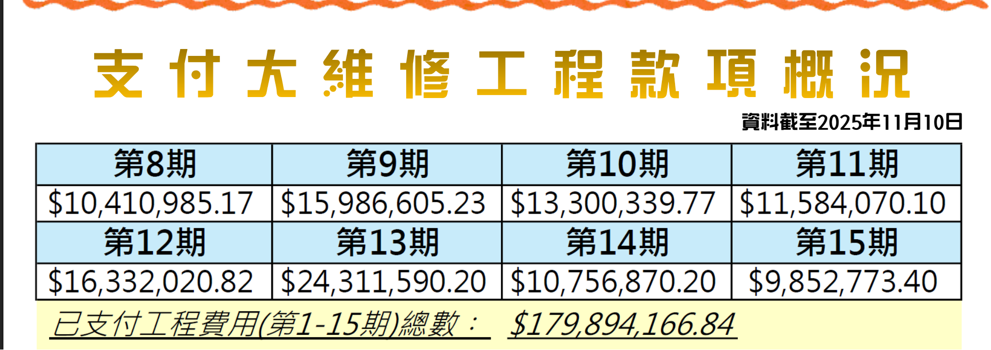 香港宏福苑发生五级火警 涉事工程承建商曾投保太平香港