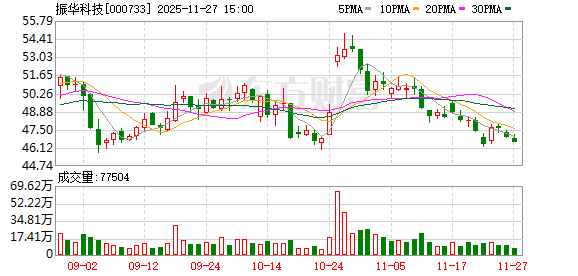 振华科技：子公司东莞市振华新能源科技有限公司主要从事锂离子电池研制、生产、销售业务
