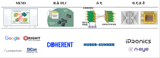 ETF日报：此前受存储成本上涨预期影响，消费电子板块经历了短期回调，当前估值水平适中，关注消费电子ETF