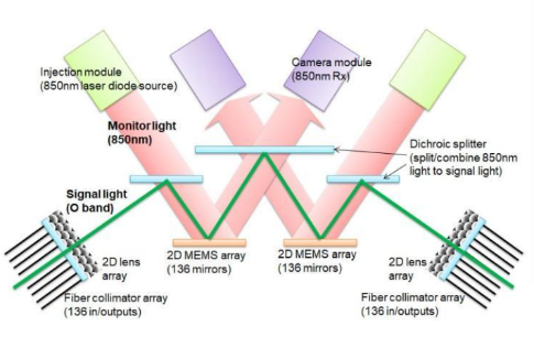 ETF日报：此前受存储成本上涨预期影响，消费电子板块经历了短期回调，当前估值水平适中，关注消费电子ETF
