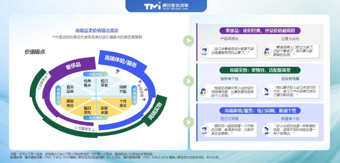 2025中国精锐人群消费图鉴：不躺平、放光彩
