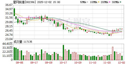 福建星网锐捷智教科技有限公司成立