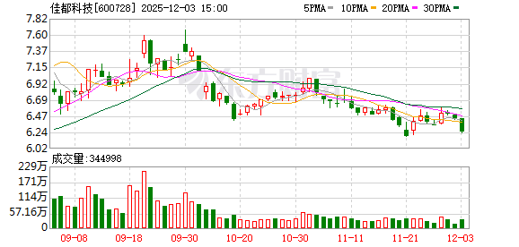 佳都科技：公司目前生产经营正常