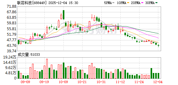 联芸科技大宗交易成交45.00万股 成交额1927.35万元