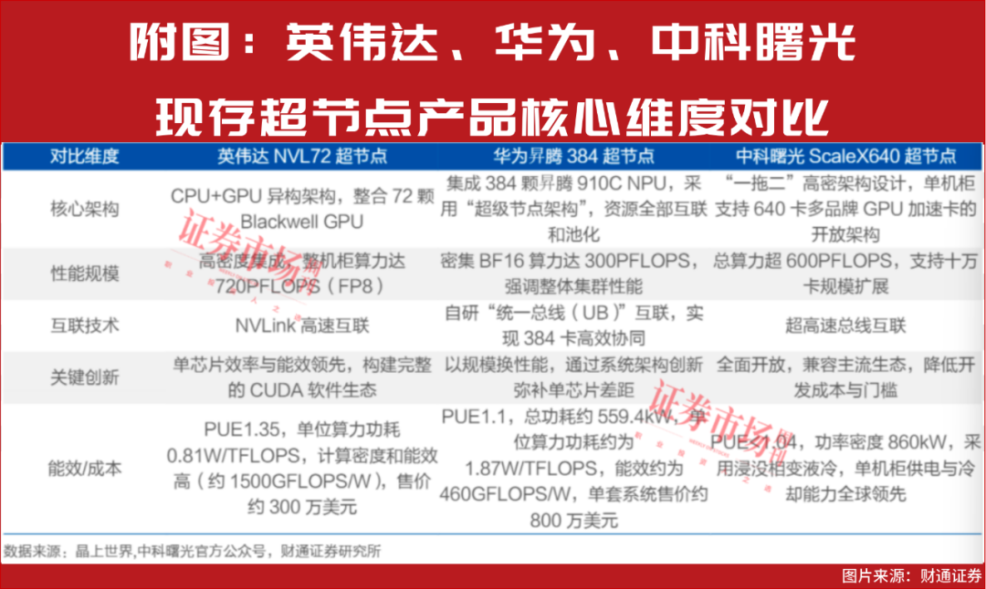 摩尔线程IPO首日最高涨5倍！这一新技术催生算力万亿风口