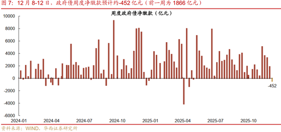 华西证券：资金面或继续平稳