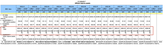 黄金大消息！央行又出手，历史罕见