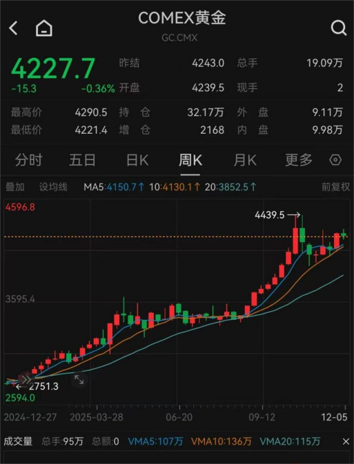 黄金大消息！央行又出手，历史罕见