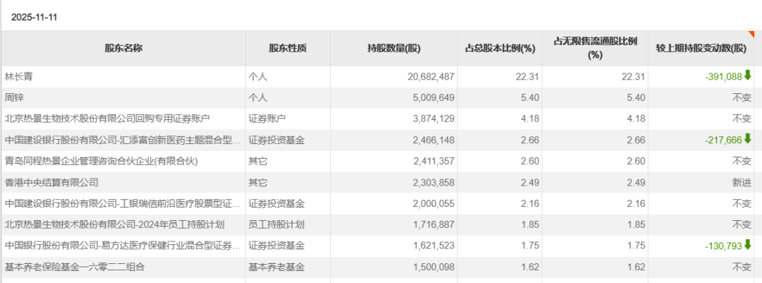 机构调仓路径曝光