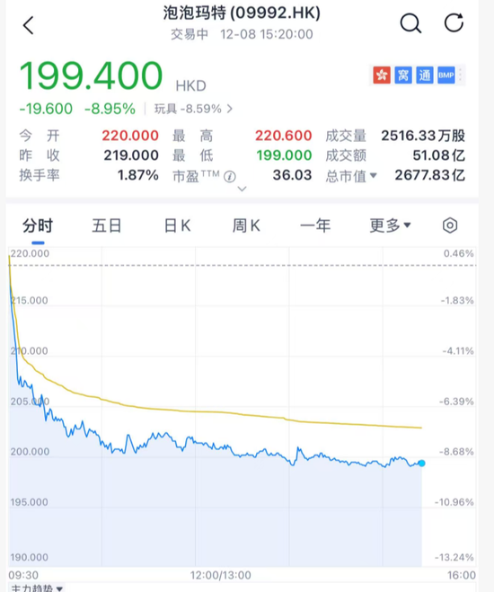 突然，闪崩暴跌！刚刚，做空了！