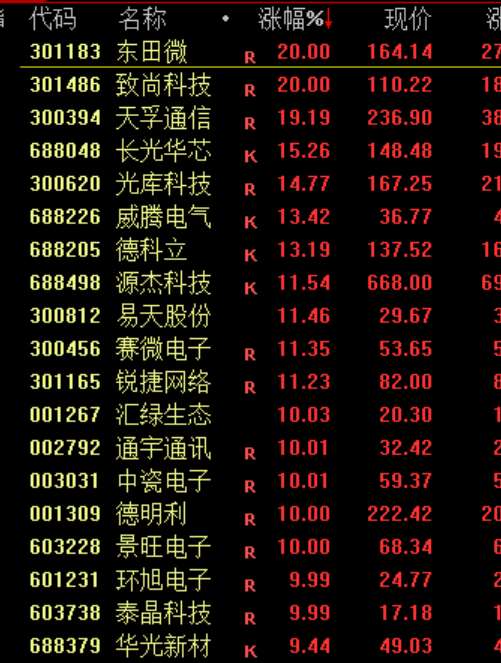 突然，闪崩暴跌！刚刚，做空了！