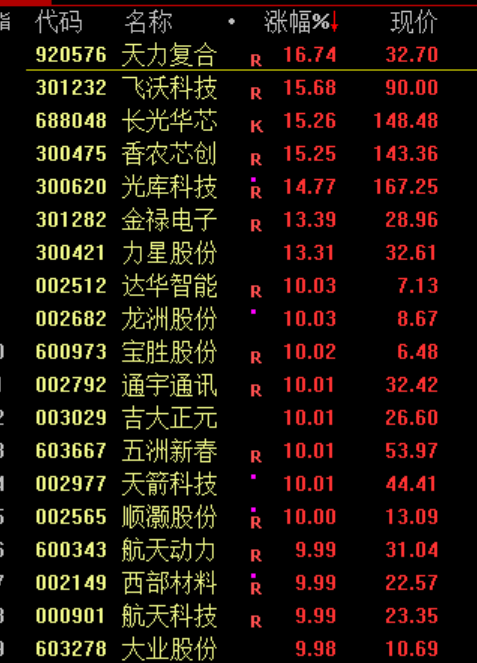 突然，闪崩暴跌！刚刚，做空了！