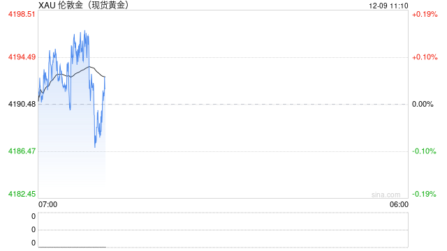 黄金重获“一级货币”地位！？前贝莱德明星经理：中美经济恐迎动荡 金价或飙至1万美元