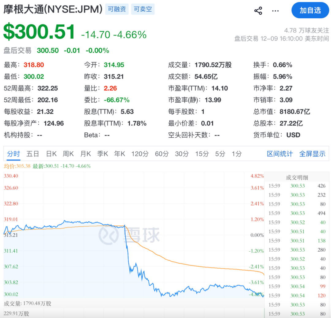 刚刚，直线大跳水！美联储，突传重磅！