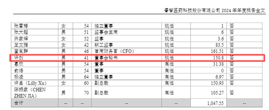 94年电视台主持人，跨界出任近50亿市值上市药企董秘！她曾多次主持地方台春晚，公司前任董秘年薪超150万元