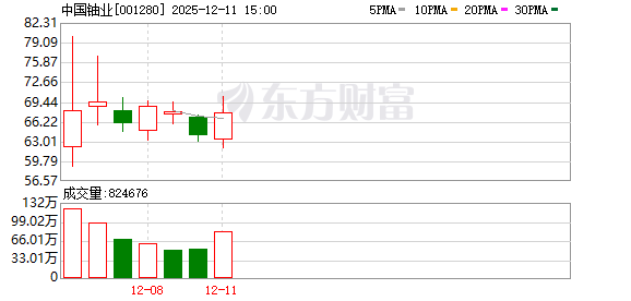 中国铀业：公司对报告期内国内天然铀产品的产能、产量、销量等信息申请了豁免披露