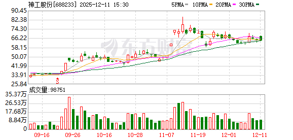 神工股份大宗交易成交3338.71万元