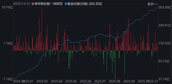 晕了晕了！机构大手笔调仓，近百亿资金借道ETF涌入这个板块