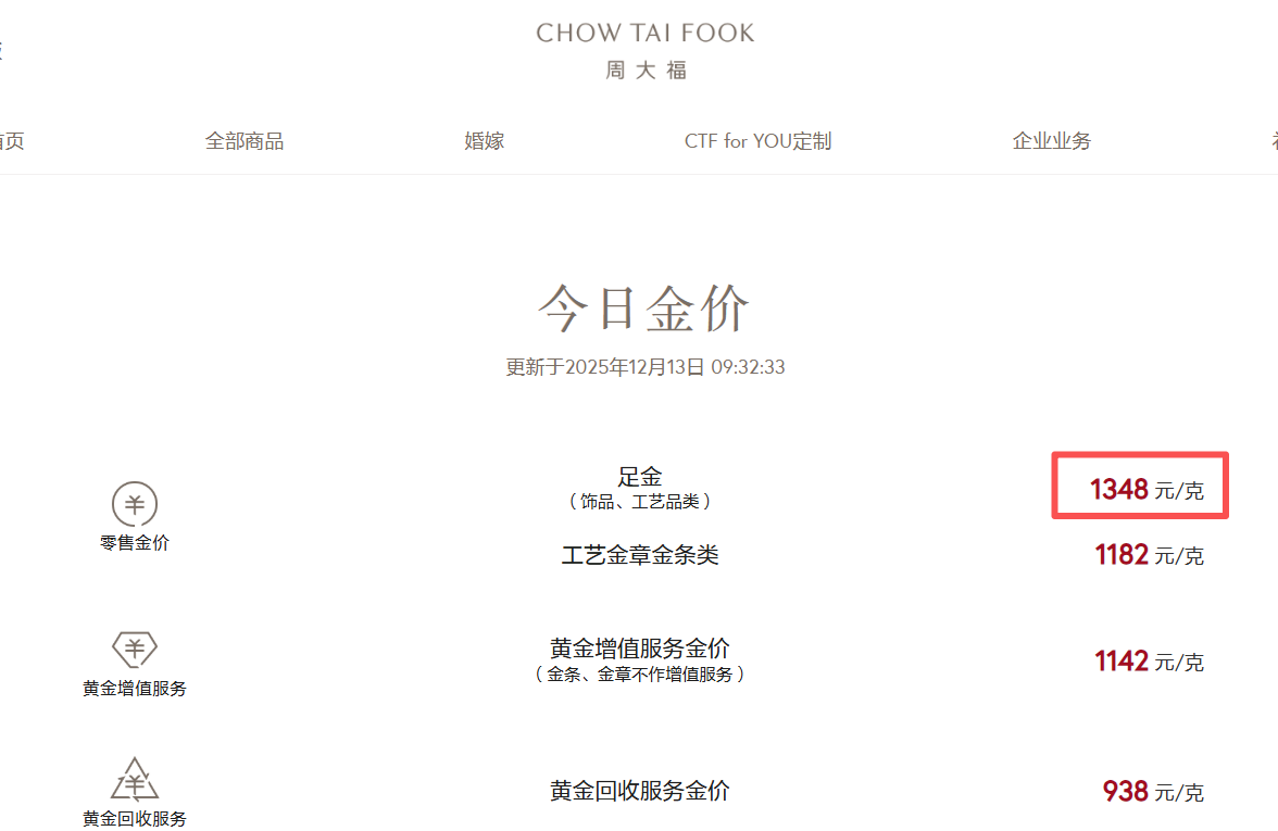 黄金，又爆了！