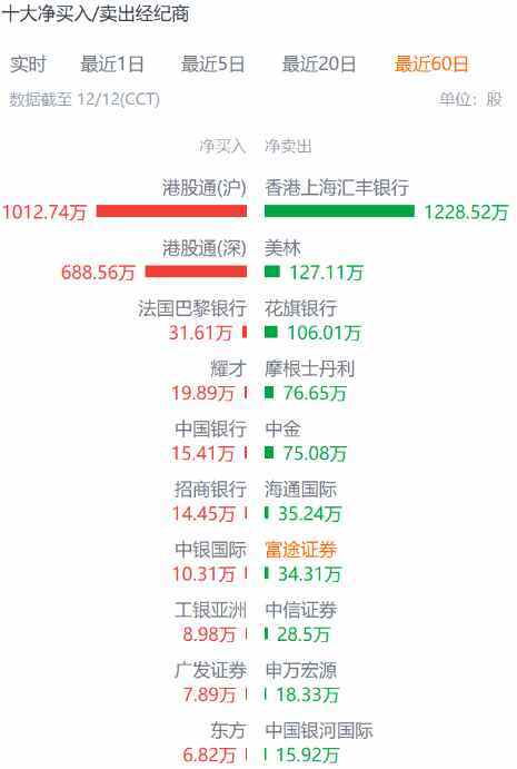 “天价猴”再临CRO，20cm大红柱吹响昭衍新药股价反攻号角？