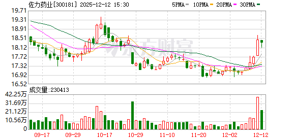 佐力药业：拟3.56亿元收购多种微量元素注射液资产组