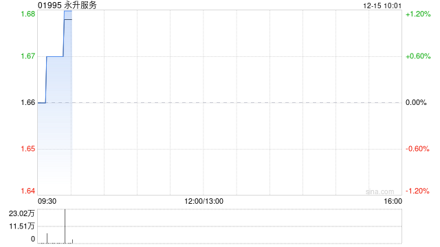 永升服务控股股东拟出售约23.54%公司股份
